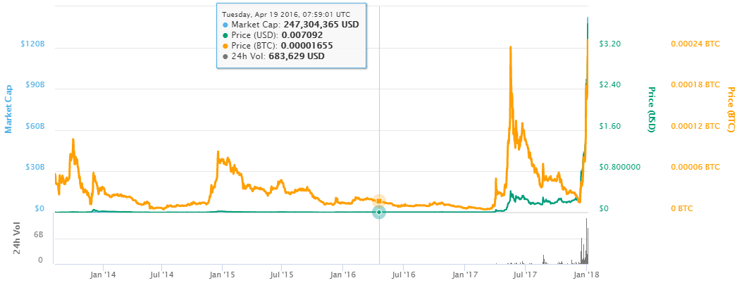 Current Price Of Ripple