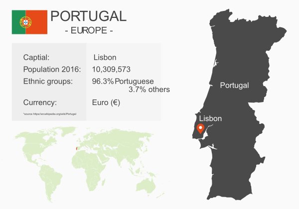 portugal-map-with-geography.jpg