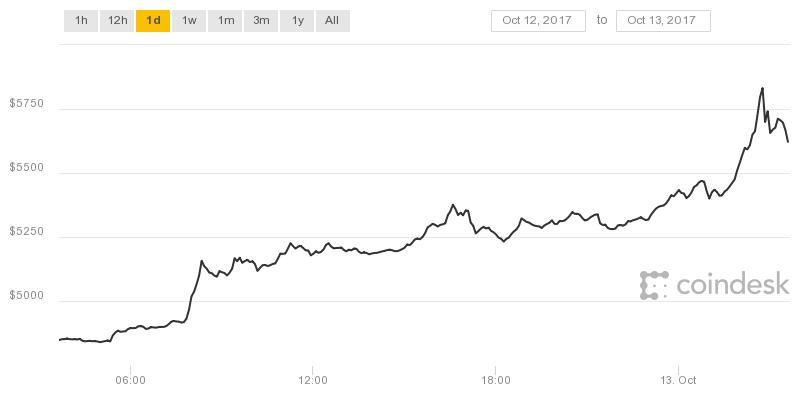 coindesk-bpi-chart.jpeg