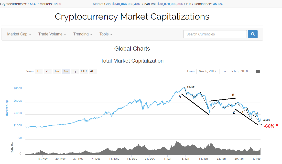 Marketcap2018.png