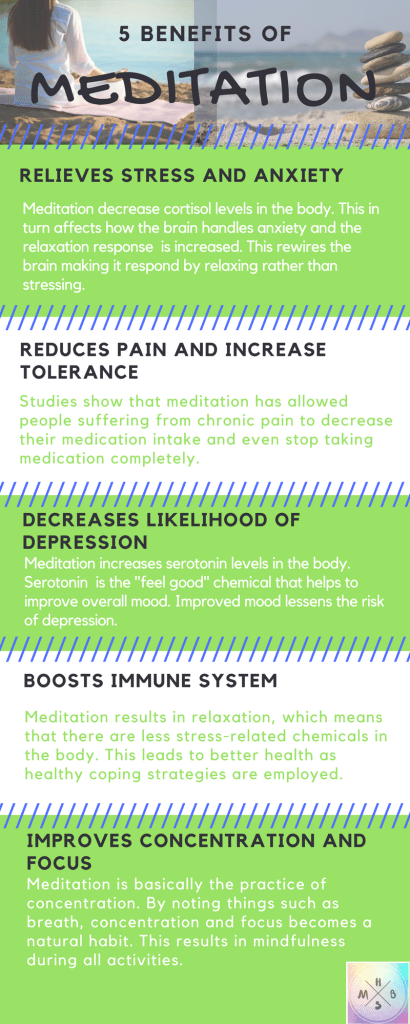 Meditation-infographic2.png