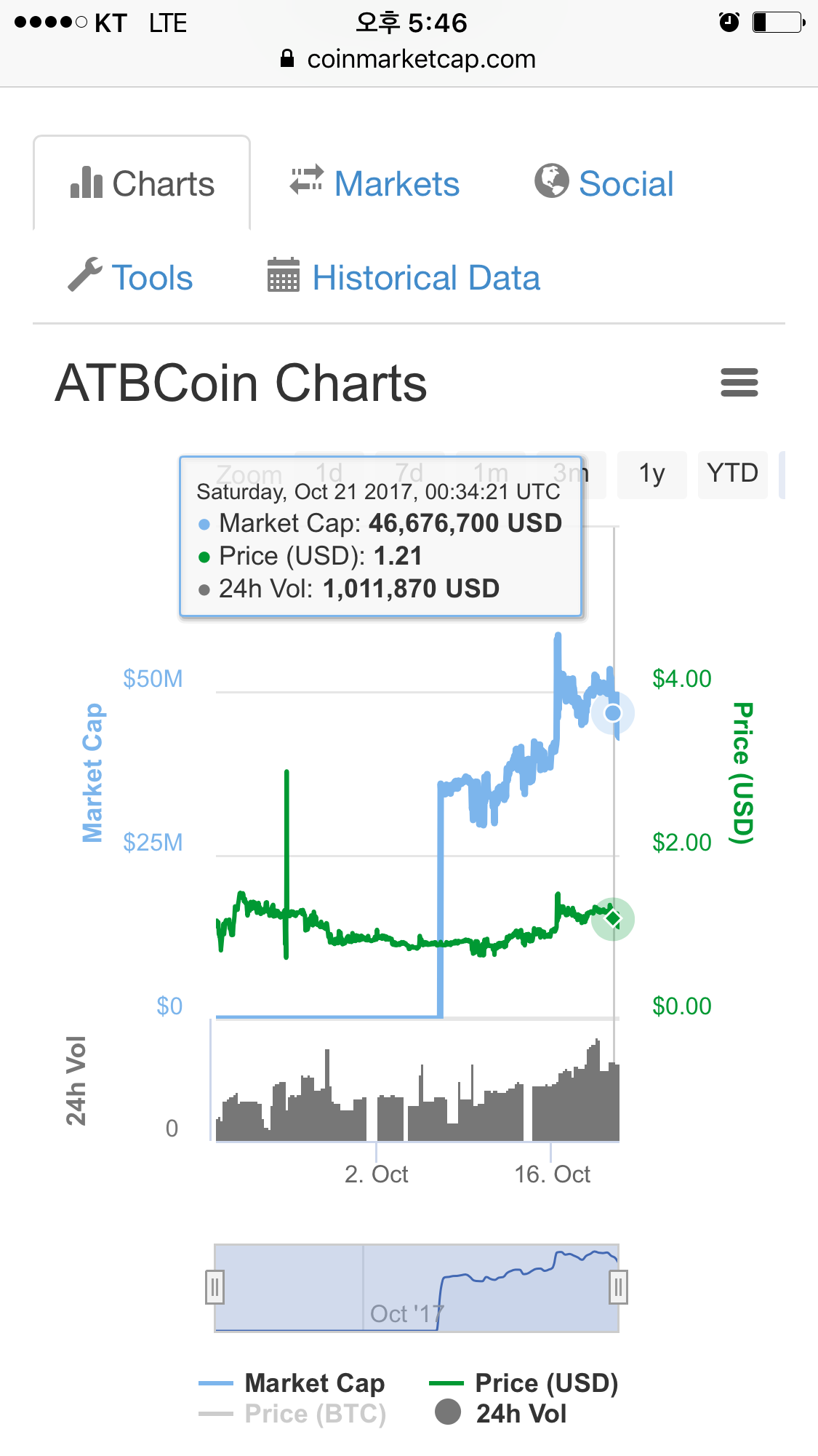 ATB