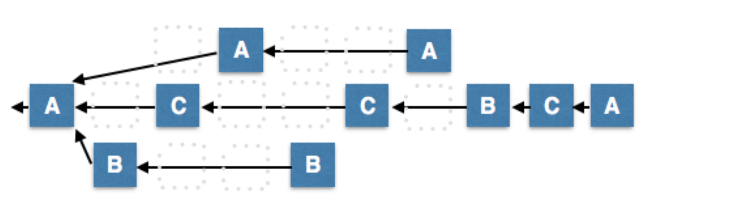 network Fragmentation