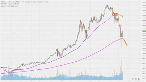 bitcoin chart.jpg