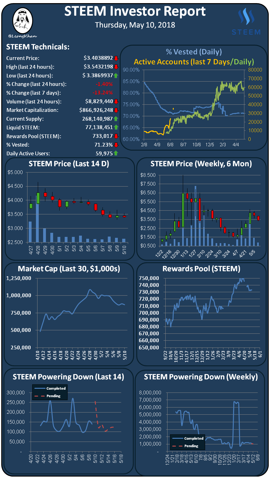Investment Report 20180510.png