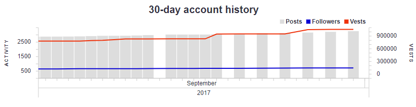 30day-account-Oct1.png