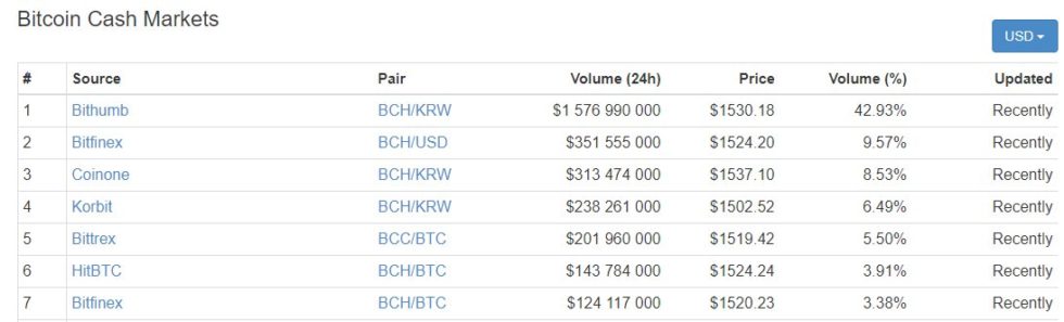 plateformes-echange-bch.jpg