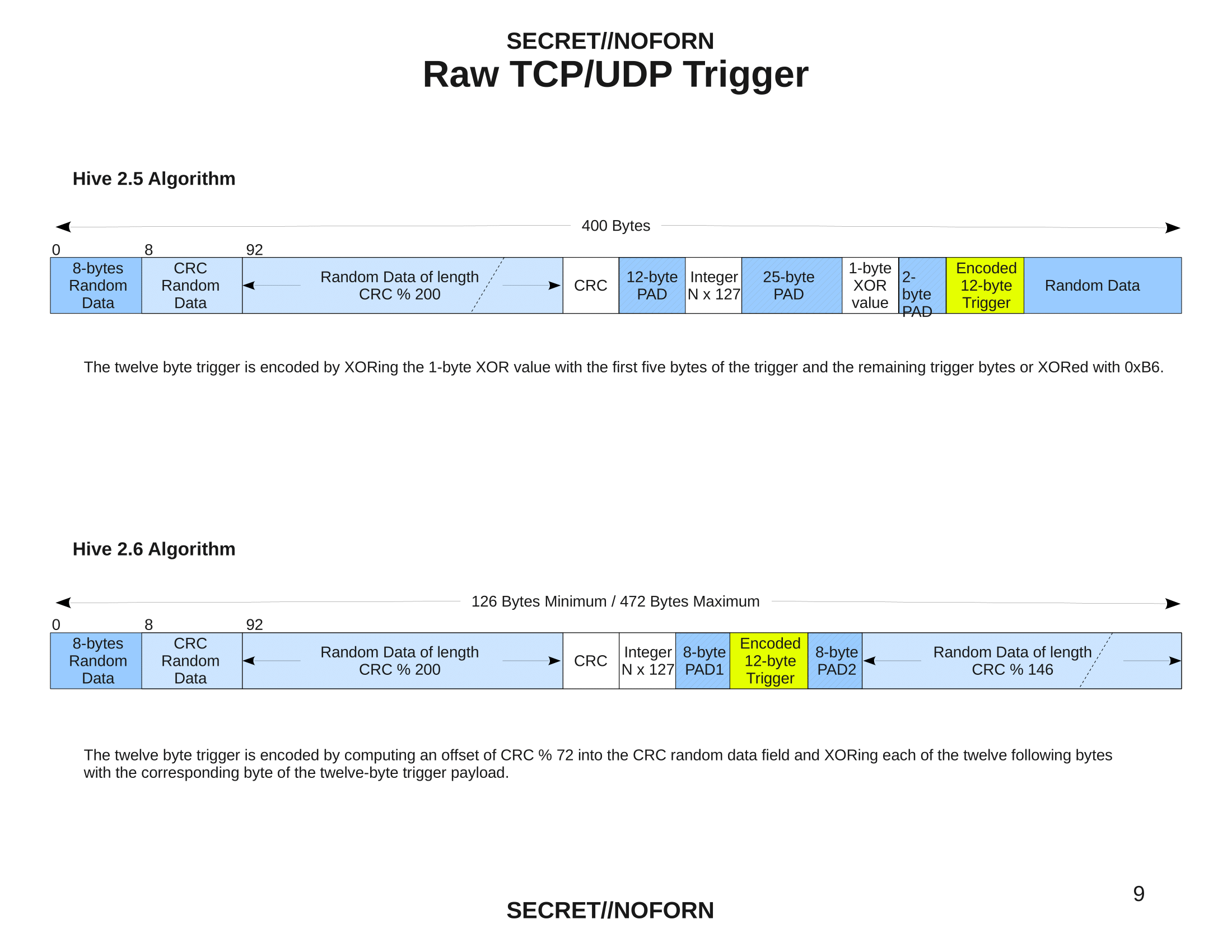 hive-Operating_Environment-09.png