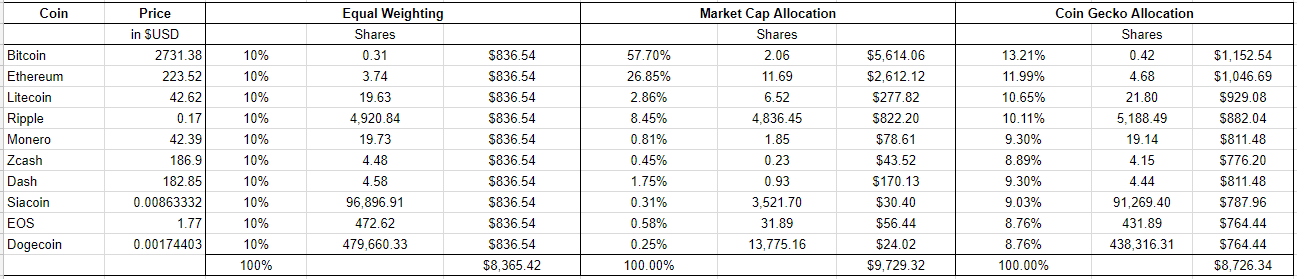 Steem Index2.PNG