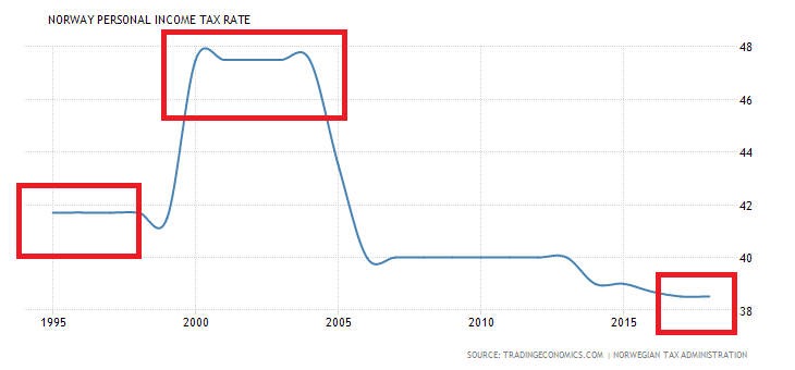 norway-personal-income-tax-rate.png