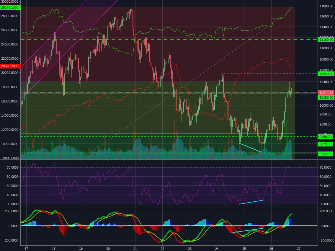 Bitstamp:BTCUSD 1h