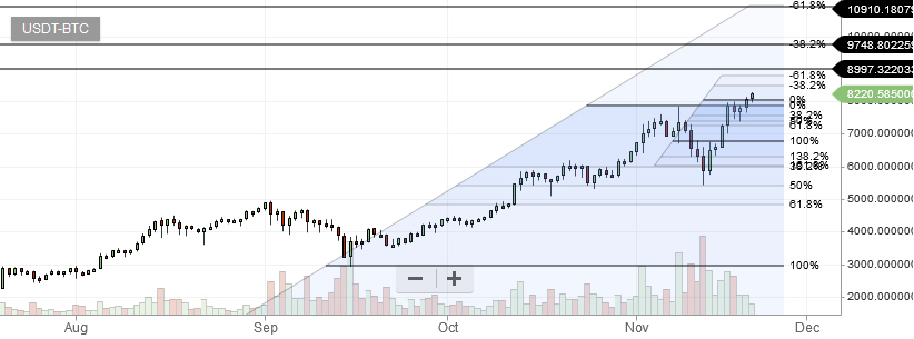 BTC20112017.jpg