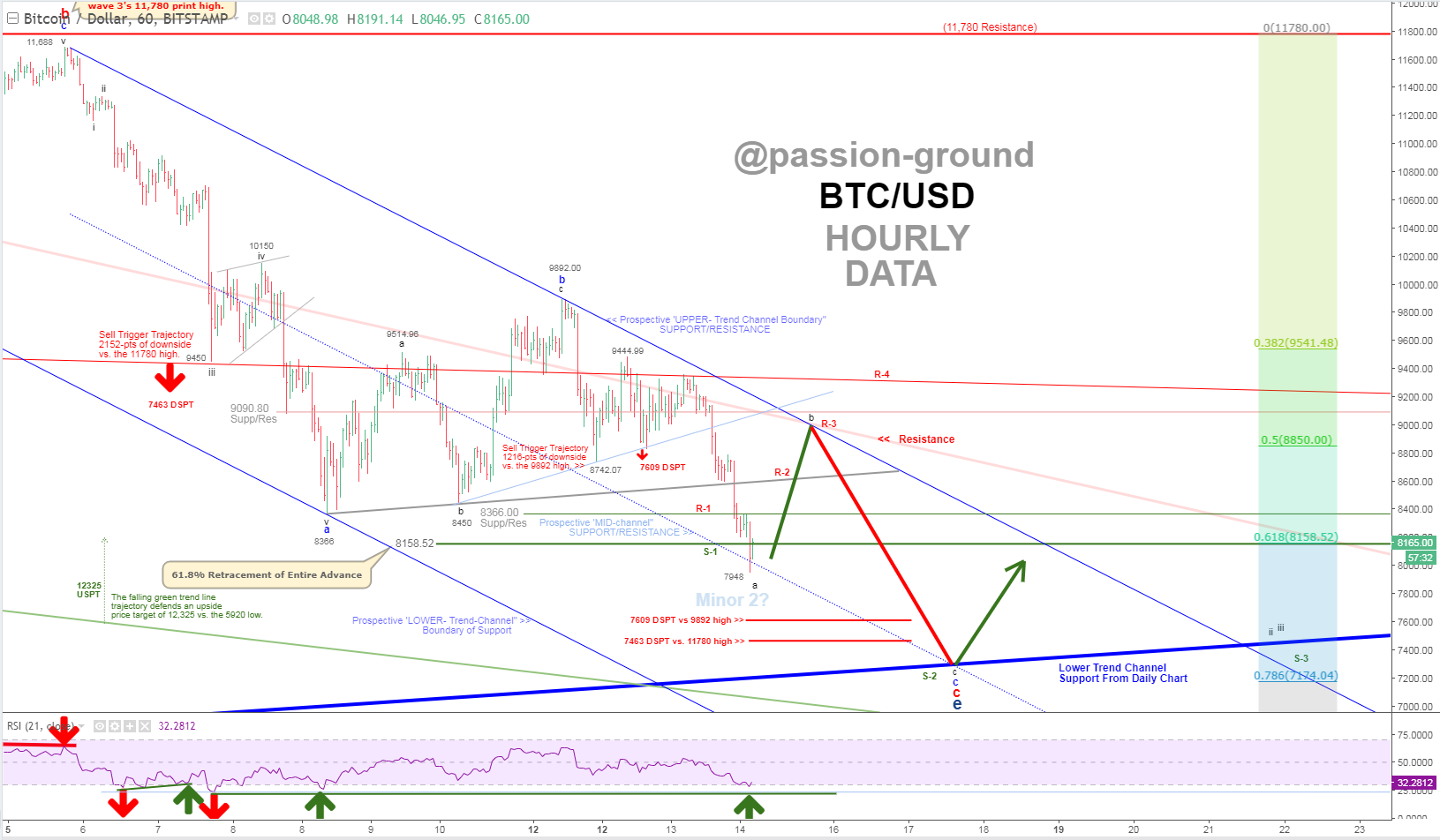 BTC - Hourly - 3-14-18.png