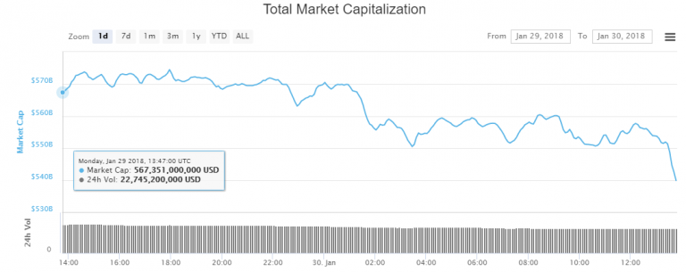 crypto-market-cap-jan30-768x305.png