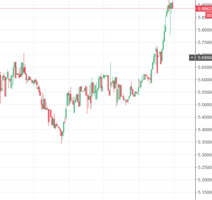 2018-01-24 17_29_49-STEEMUSD_ 5.88629692 ▲+36.98% — Unnamed — TradingView.png