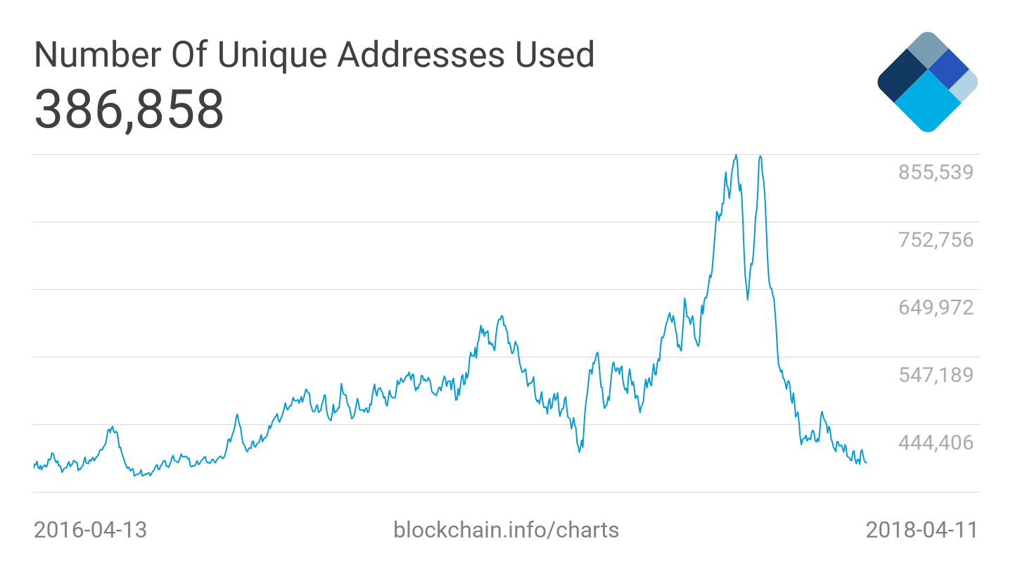 n-unique-addresses.png