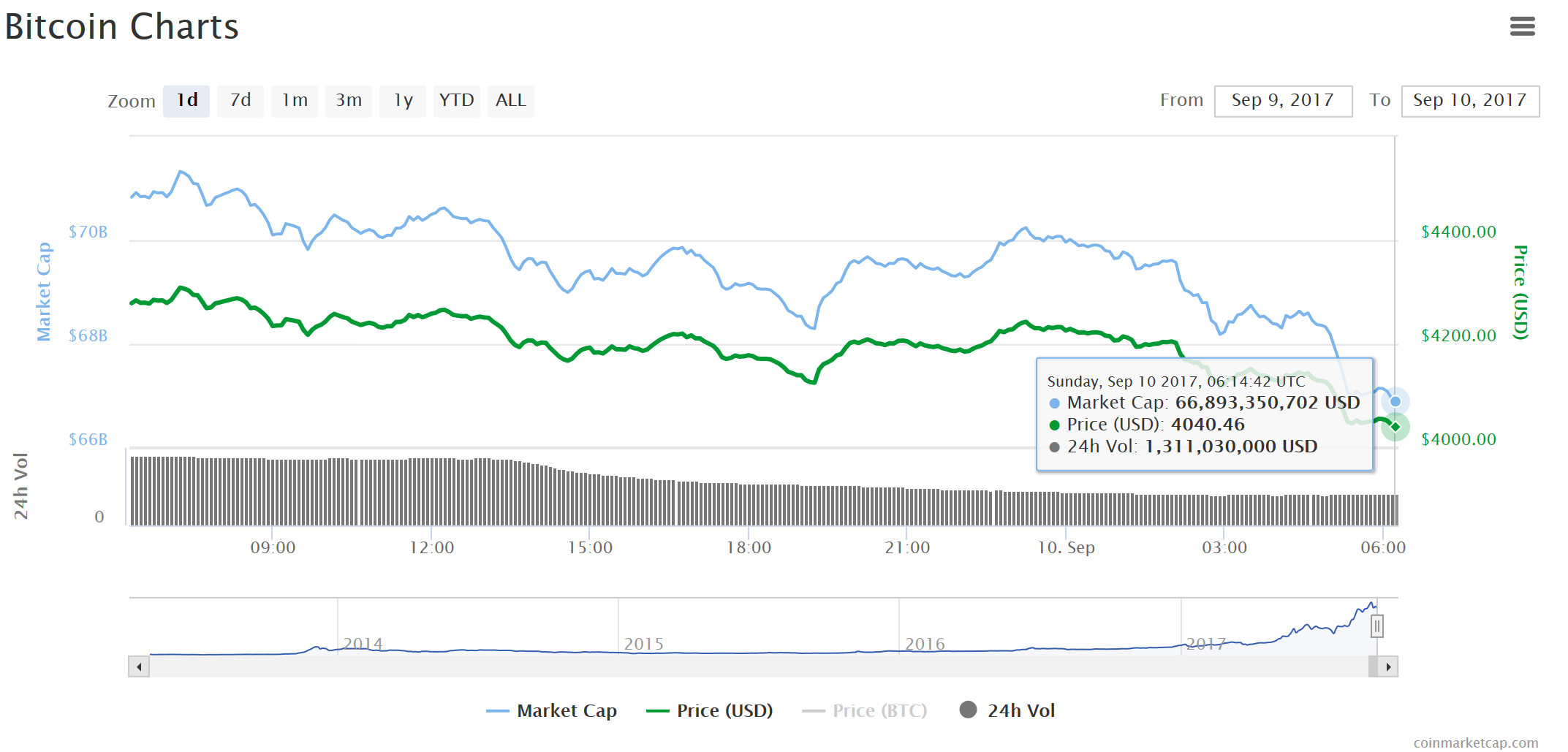 coinmarketcapbitcoin.PNG