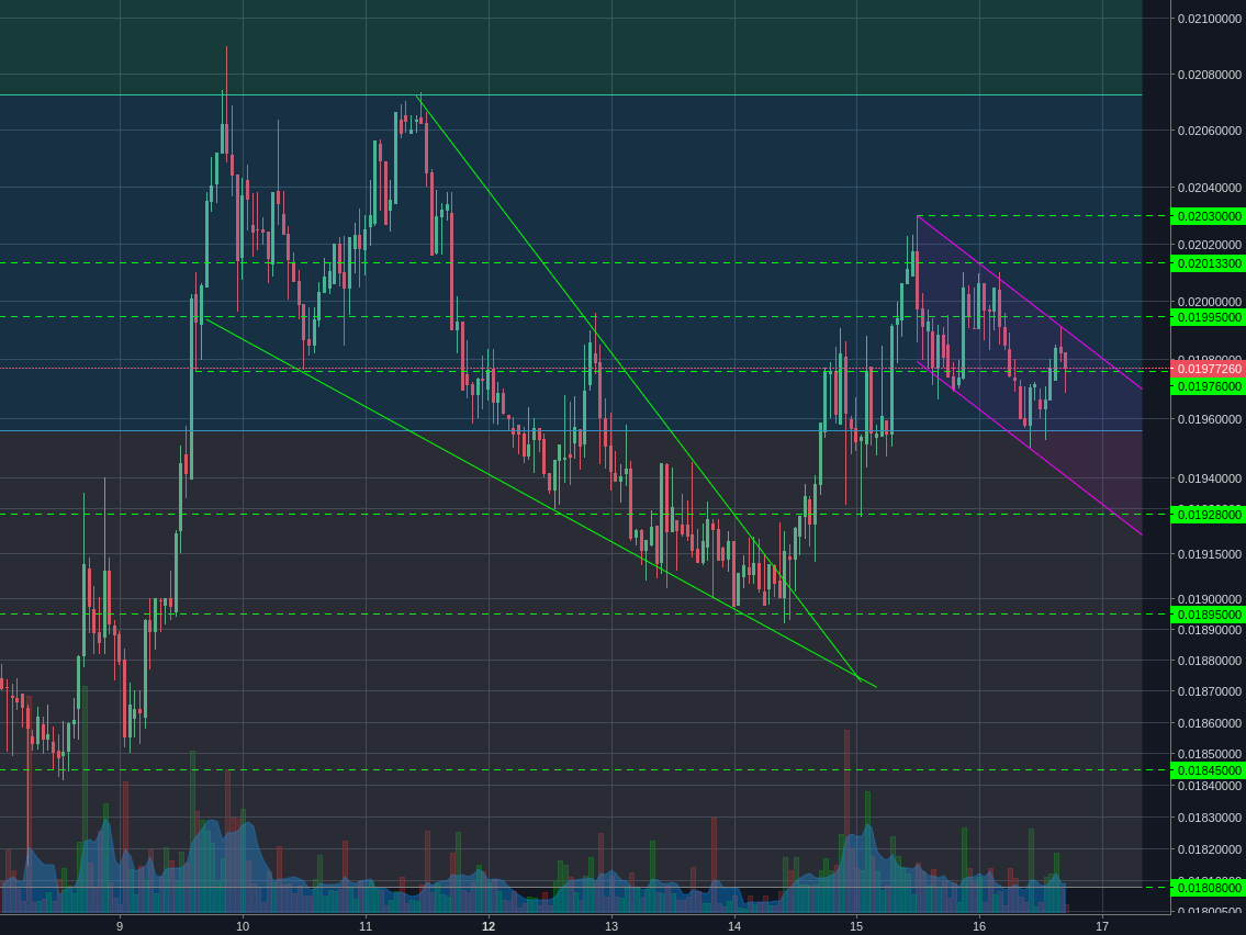 Poloniex:LTCBTC 1h