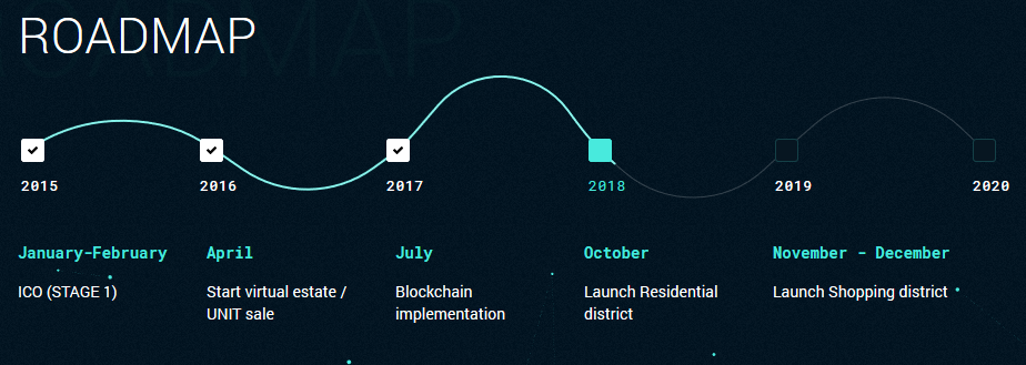 MarkSpace - Road Map.png