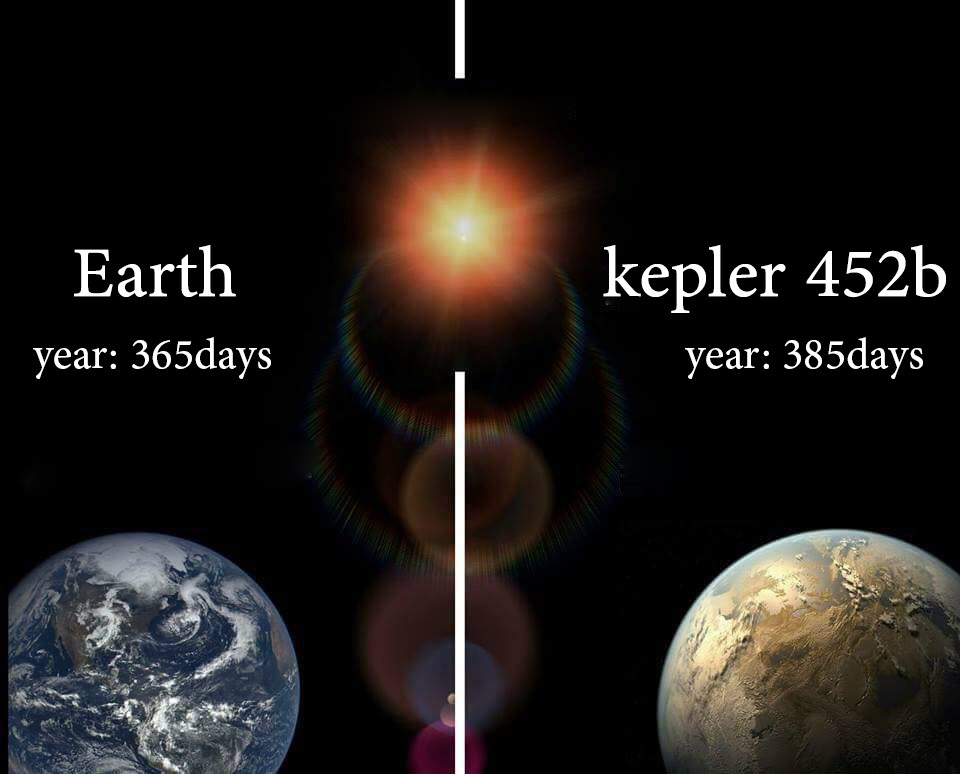 Kepler 452B Vs Earth - The Earth Images Revimage.Org