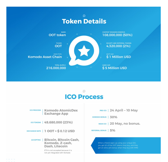 ico process.png