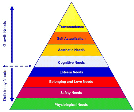 maslow-extended.png