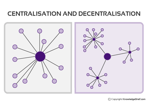 centralise-decentralise1.png