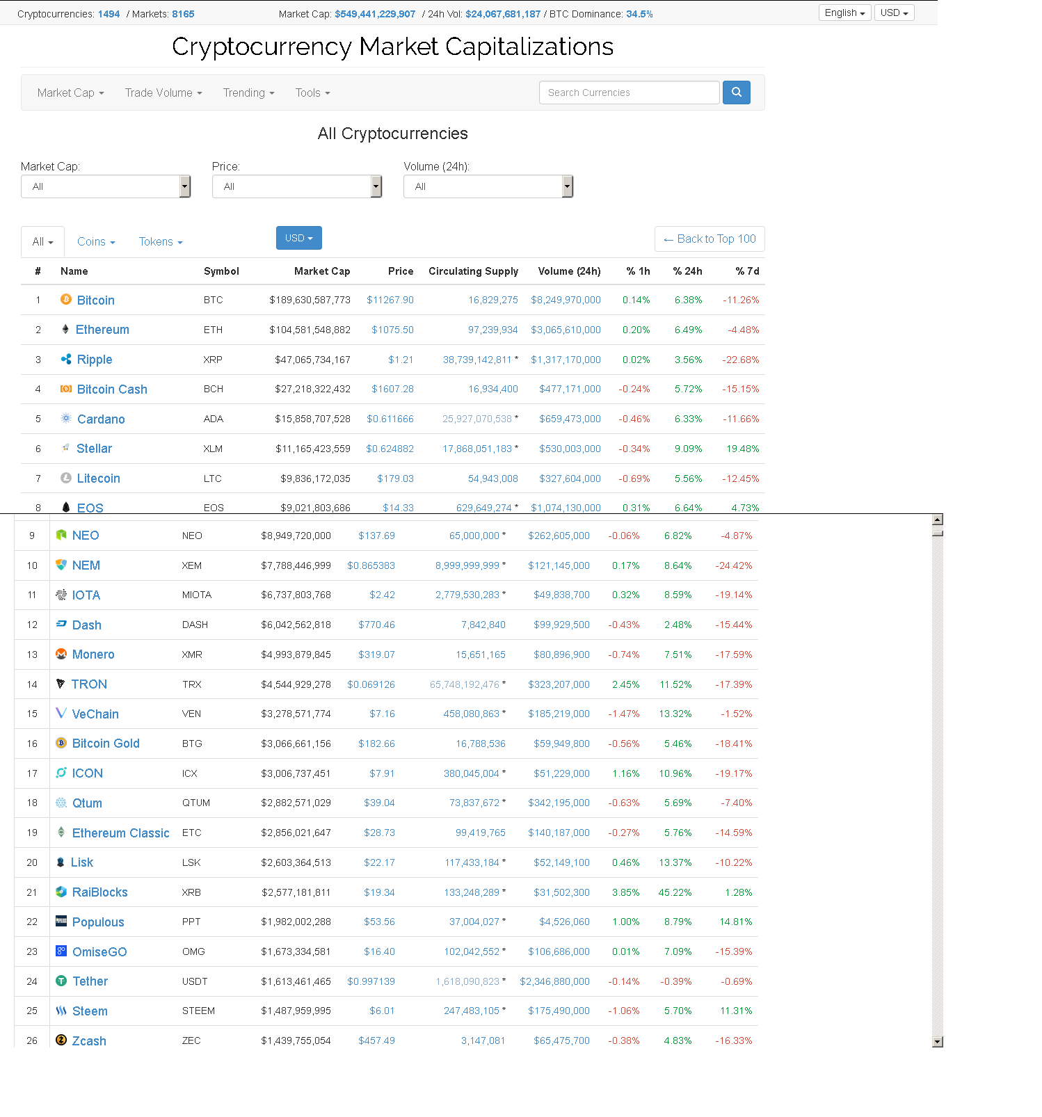 1-27-018 top crypto & whole market goin up.png