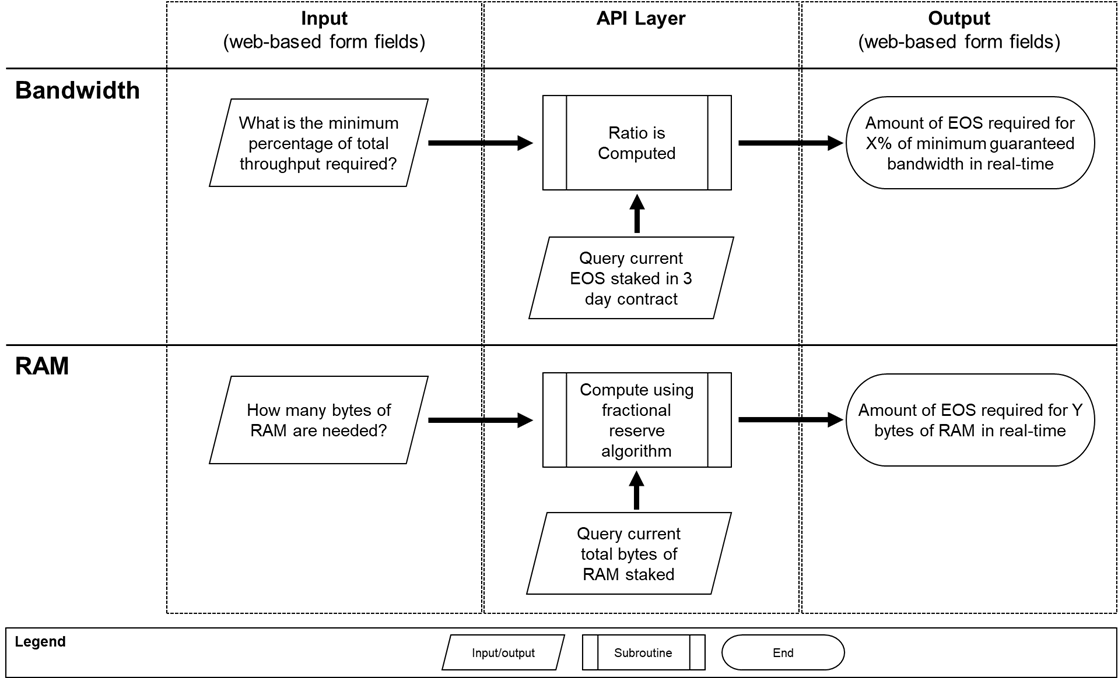 Process Flow (1).png