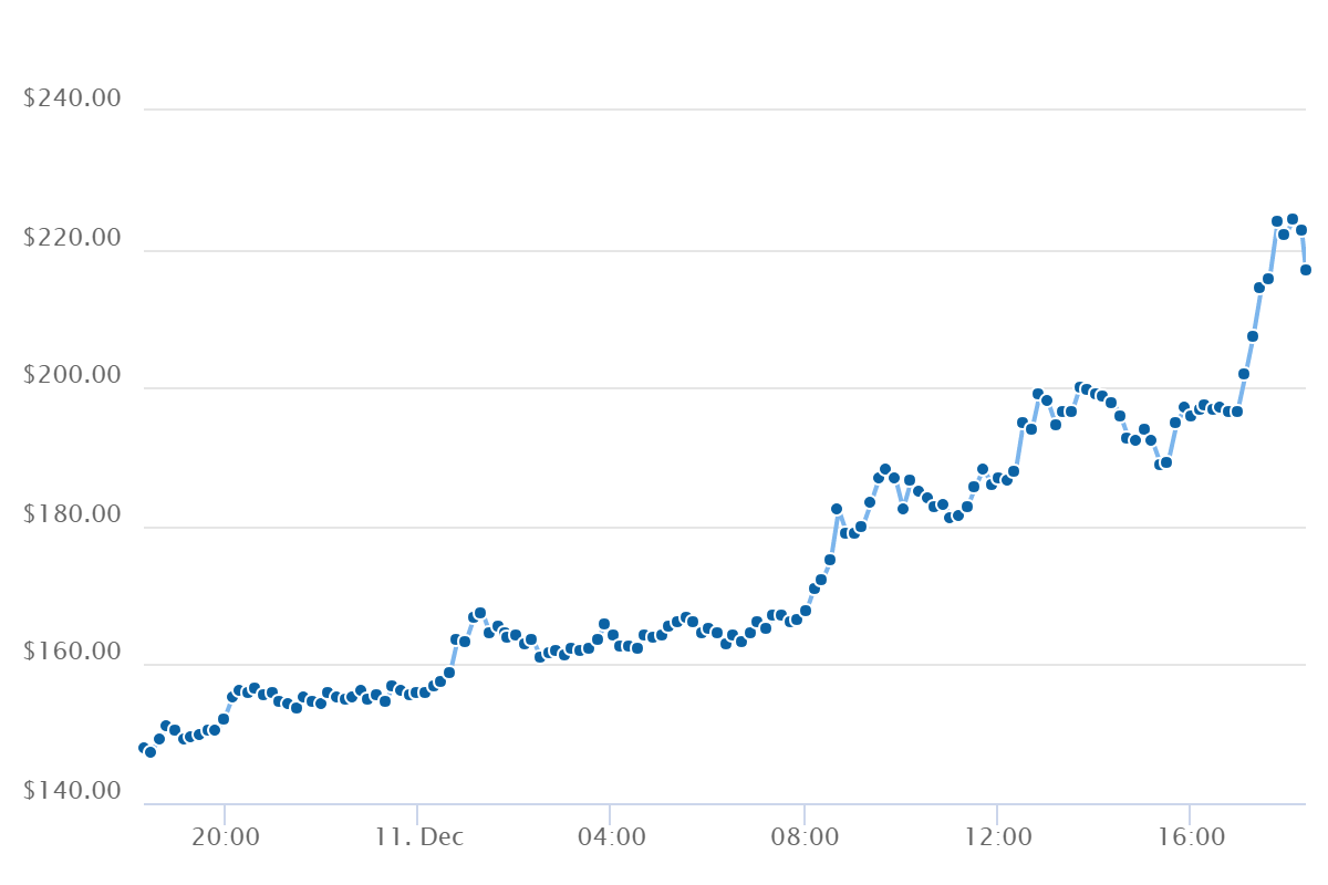 chart.png