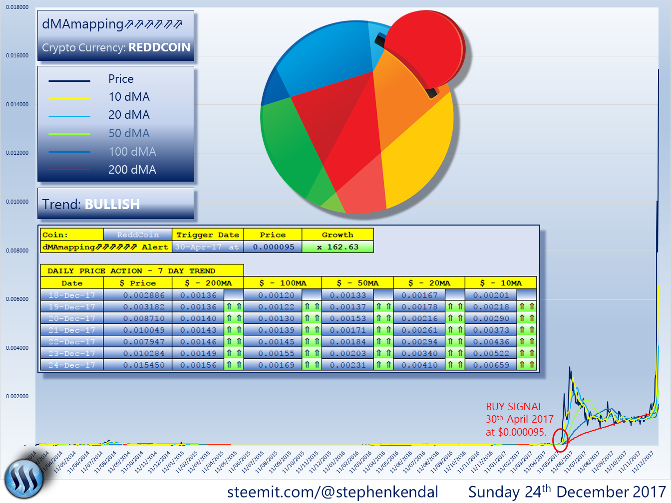 REDDCOIN.png