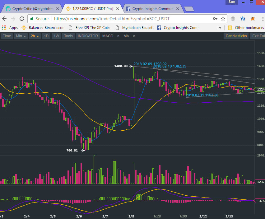 Stop Loss Hunting Whale Manipulation Strategies 2 How To Not Get - 