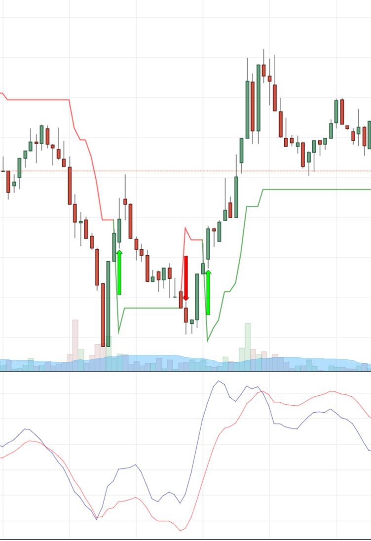 알트코인이 비트코인의 영향을 받는 것을 트레이딩뷰 지표로 직접 구현 — Steemit