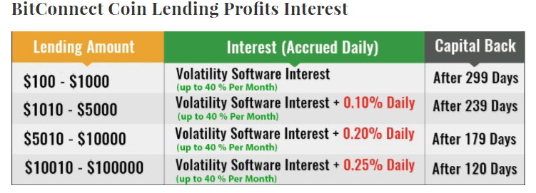 bitconnect-int.png