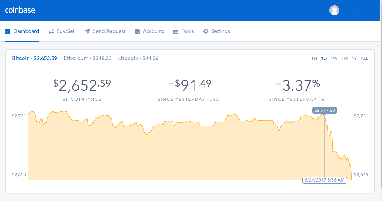 TenxBitcoinChartCoinbase.png