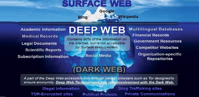 DeepvsDarkIceberg-e1452783544209.jpg