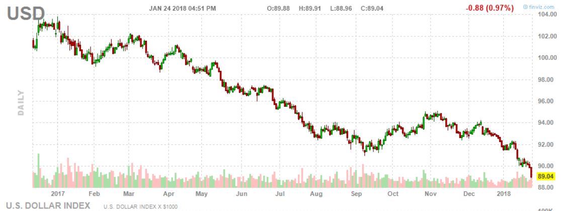 Dollar Chart.JPG