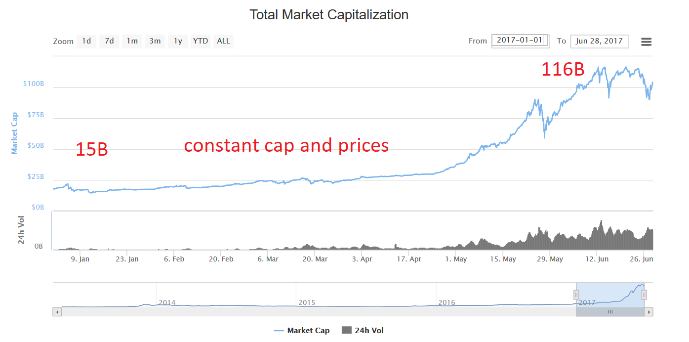 cap market.png