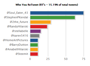 2017-03-03 09_01_08-TweetStats __ for Steemit.png
