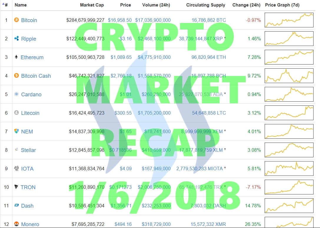 CryptoRecap162018.jpg