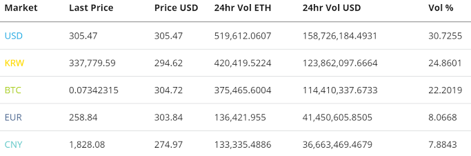 Ethereum-Price-Analysis-28-Sep-2027-6.png