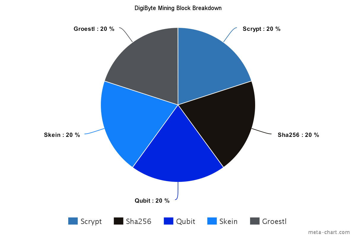 xDigiByte_Mining_Algos-ox8qpp.png.pagespeed.ic.WXaITE6cRt.png