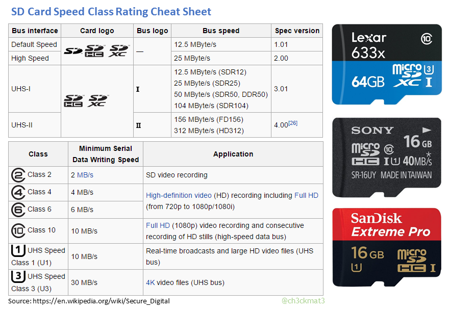 SD-Card-Cheatsheet.png