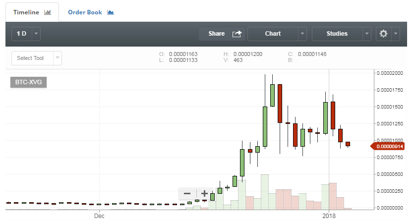 xvg1day.png