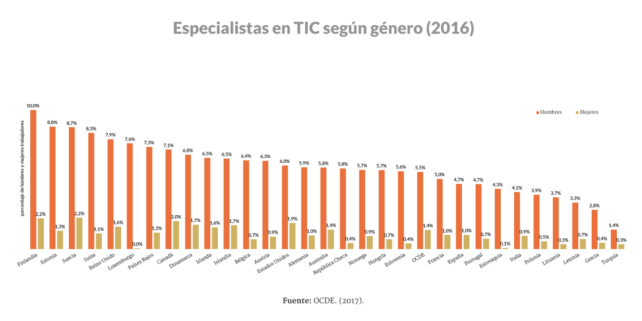 steemit-mujeres especialistas tic.png