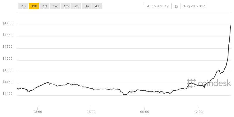 coindesk-bpi-chart.jpeg