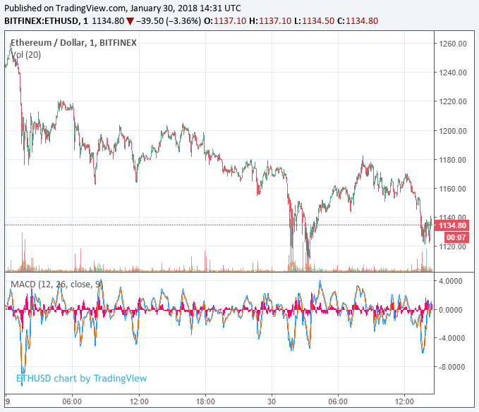 ethereum-price-jan30.png
