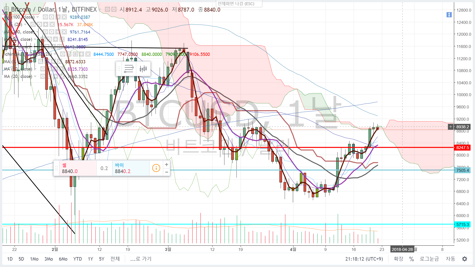 20180422 비트코인.png