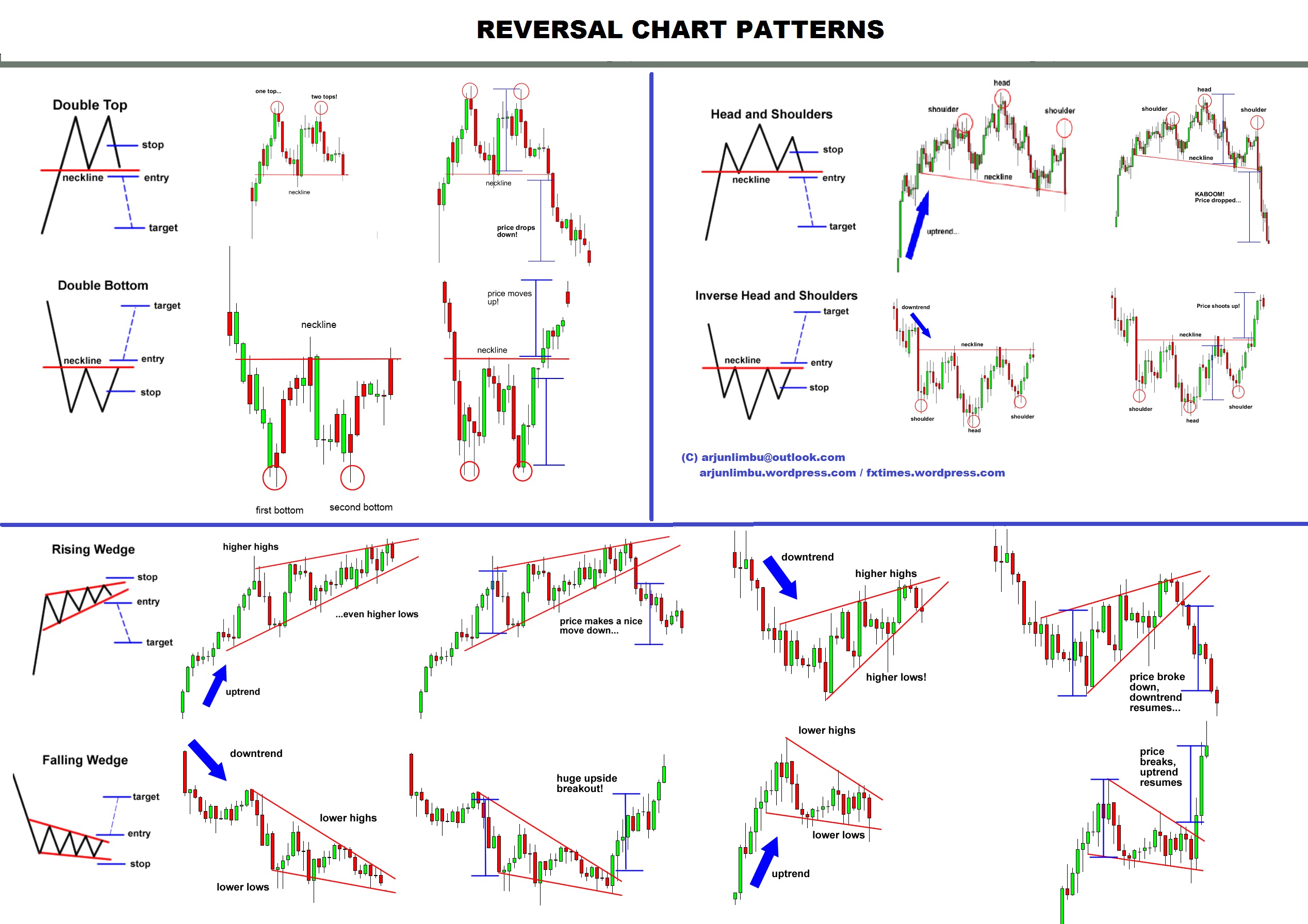 Candlestick Crypto Charts