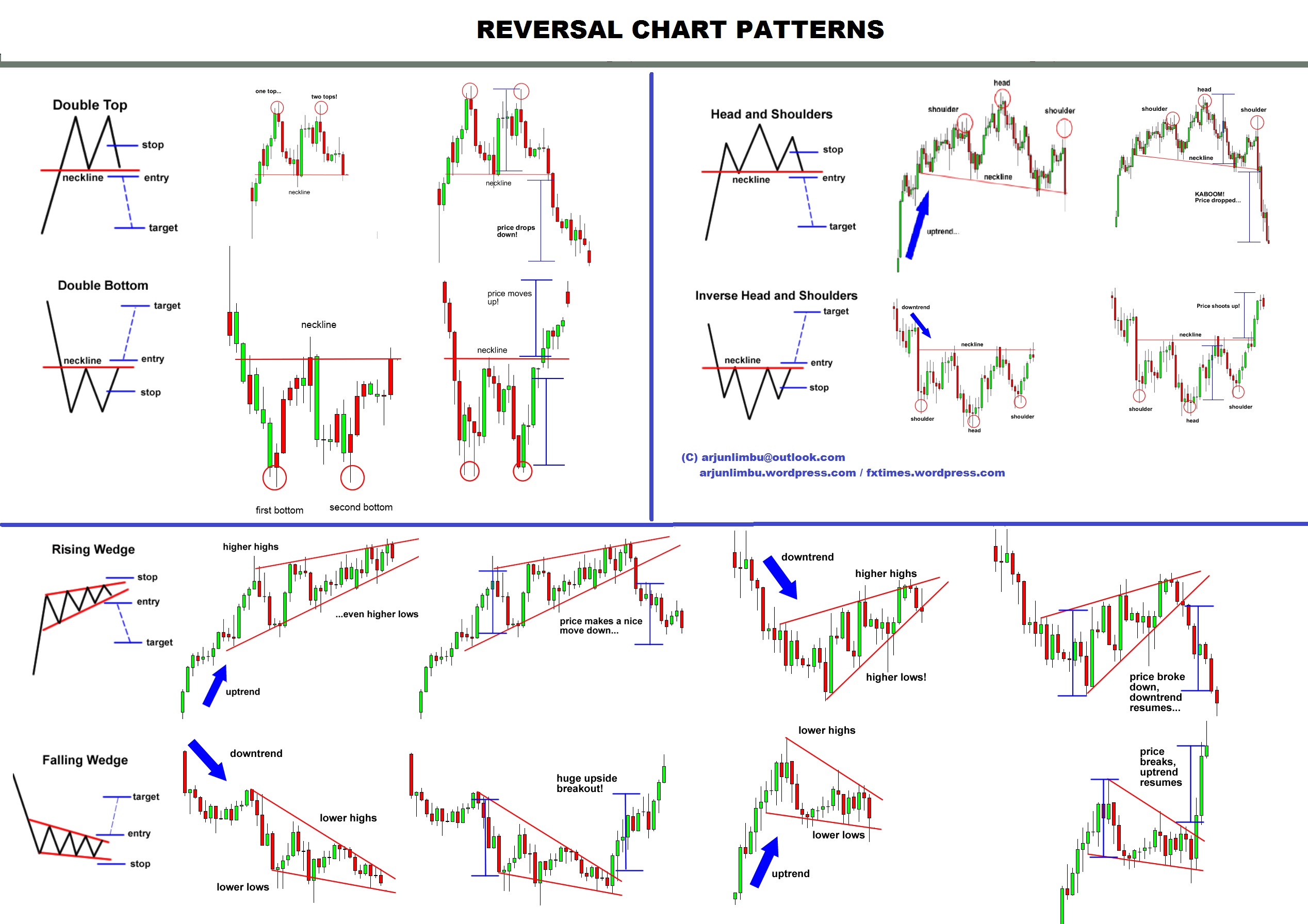 Crypto Charts Candlestick